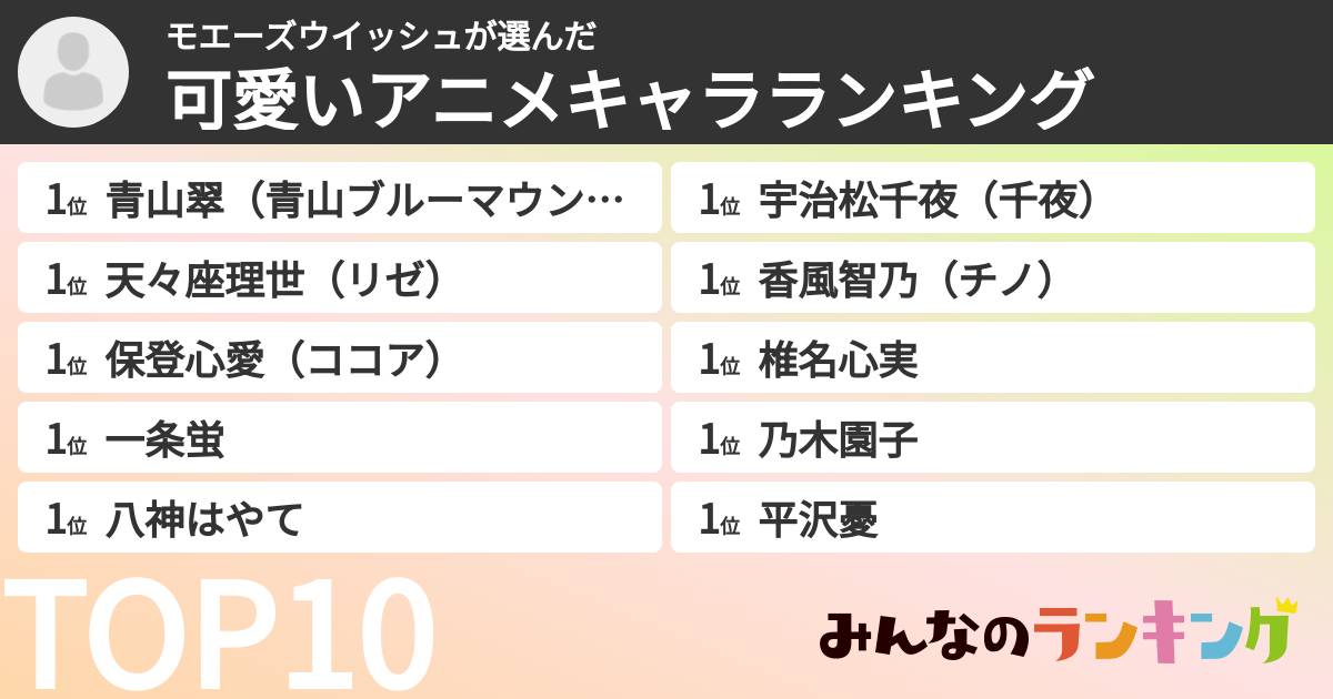 モエーズウイッシュさんの「可愛いアニメキャラランキング」