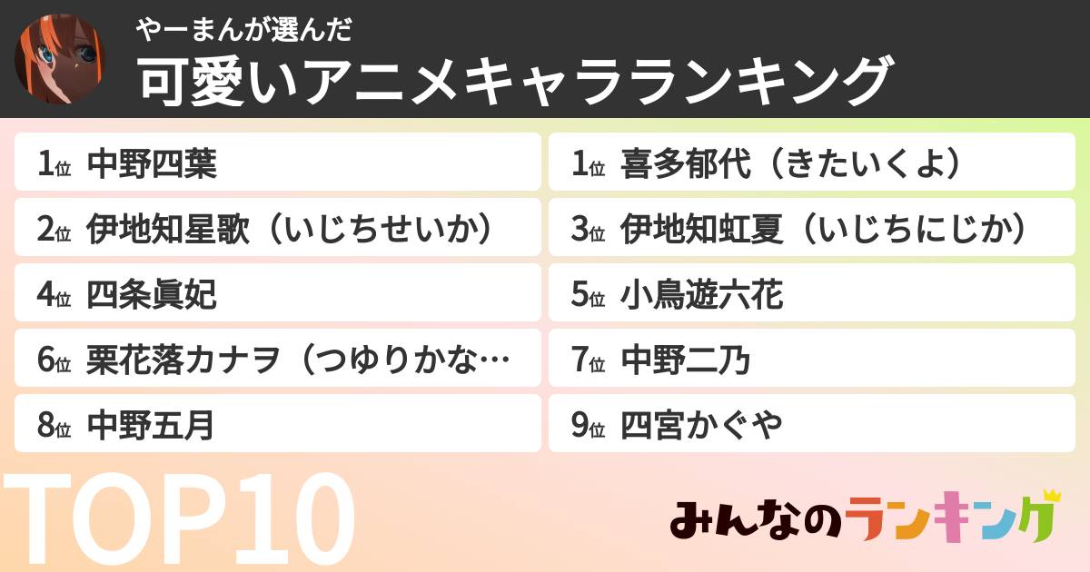 やーまんさんの「可愛いアニメキャラランキング」