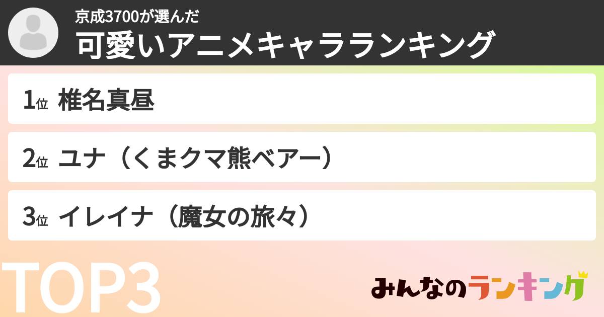 京成3700さんの「可愛いアニメキャラランキング」