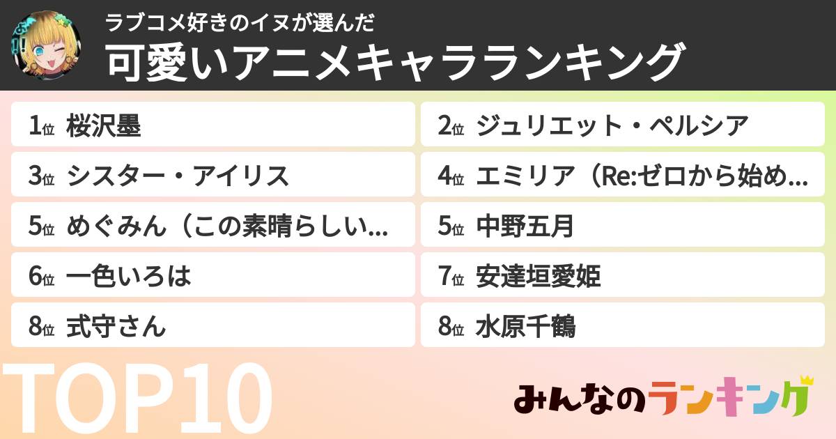 ラブコメ好きのイヌさんの「可愛いアニメキャラランキング」