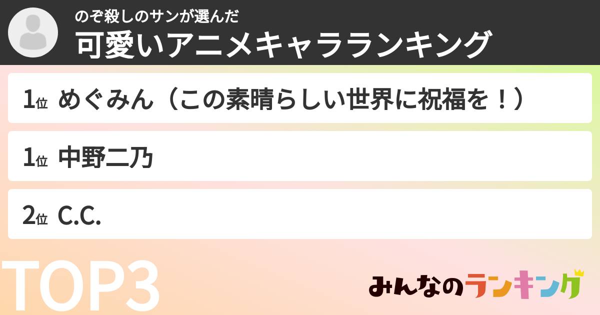 のぞ殺しのサンさんの「可愛いアニメキャラランキング」