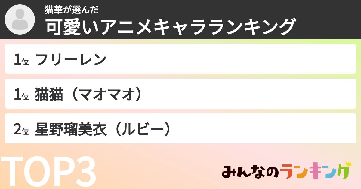 猫華さんの「可愛いアニメキャラランキング」