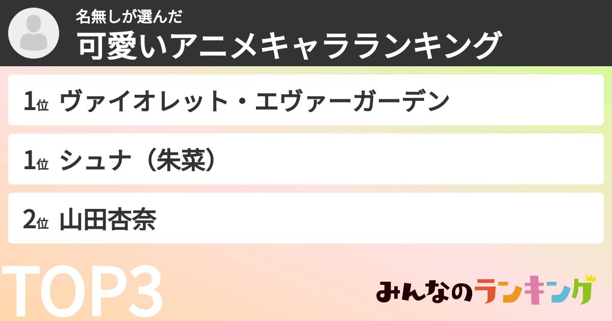 名無しさんの「可愛いアニメキャラランキング」