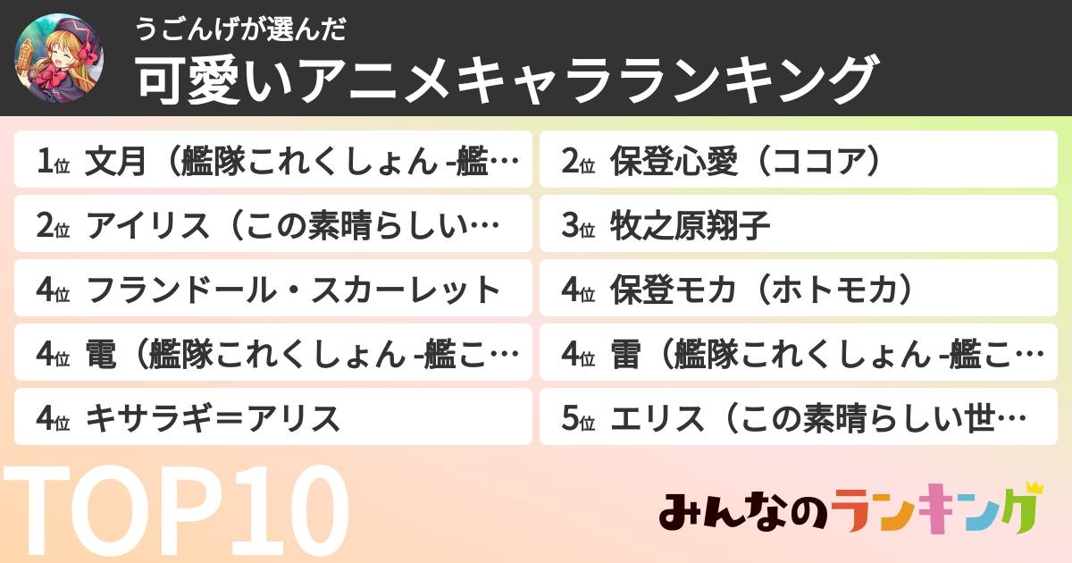 うごんげさんの「可愛いアニメキャラランキング」