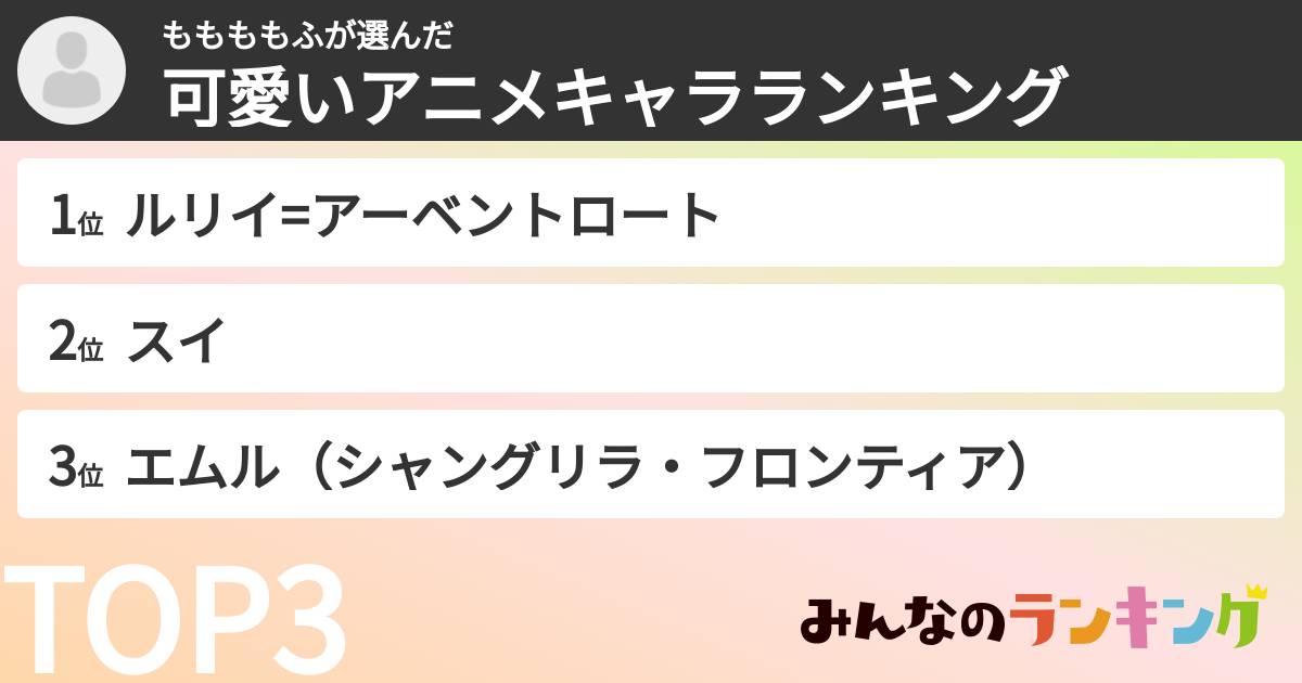 ももももふさんの「可愛いアニメキャラランキング」