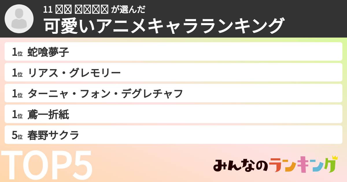 11 ติว ชนนน さんの「可愛いアニメキャラランキング」