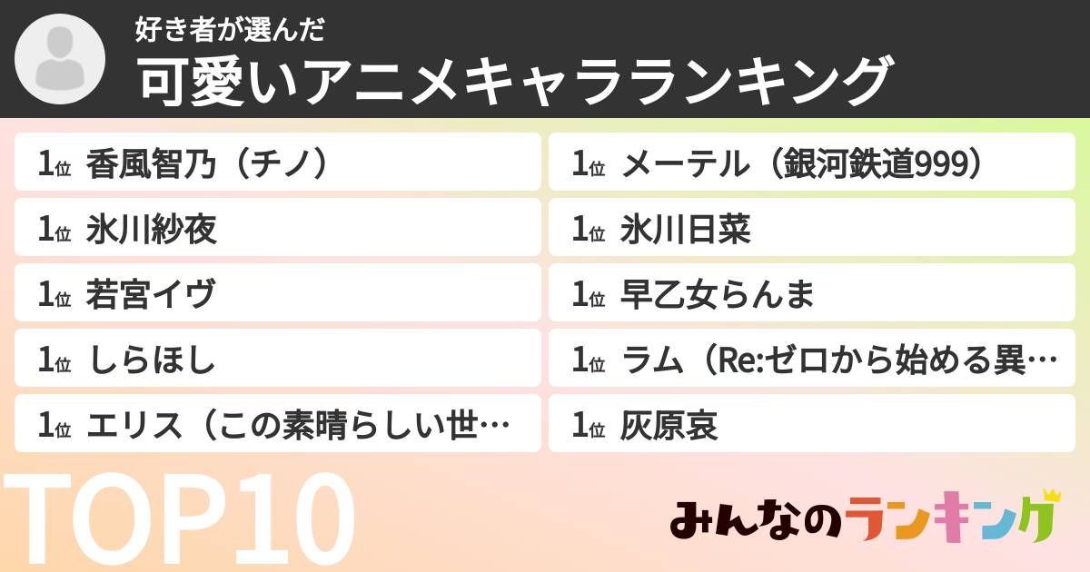 好き者さんの「可愛いアニメキャラランキング」