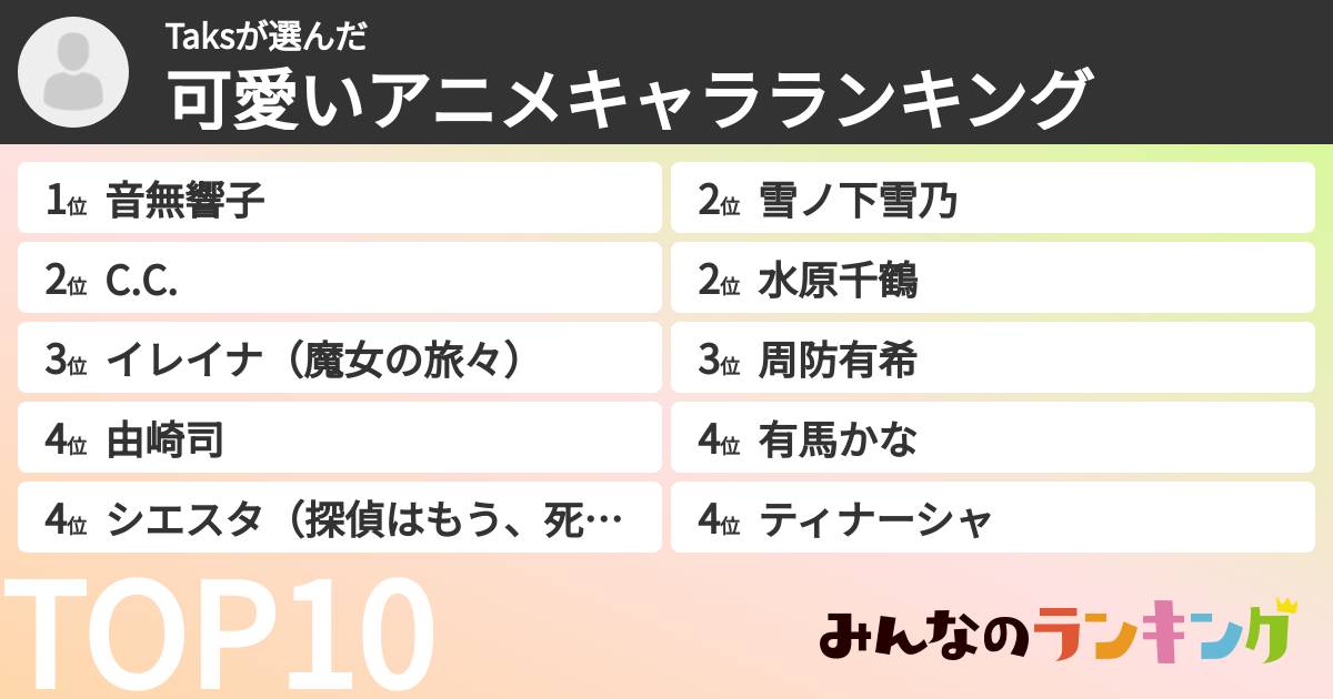 Taksさんの「可愛いアニメキャラランキング」
