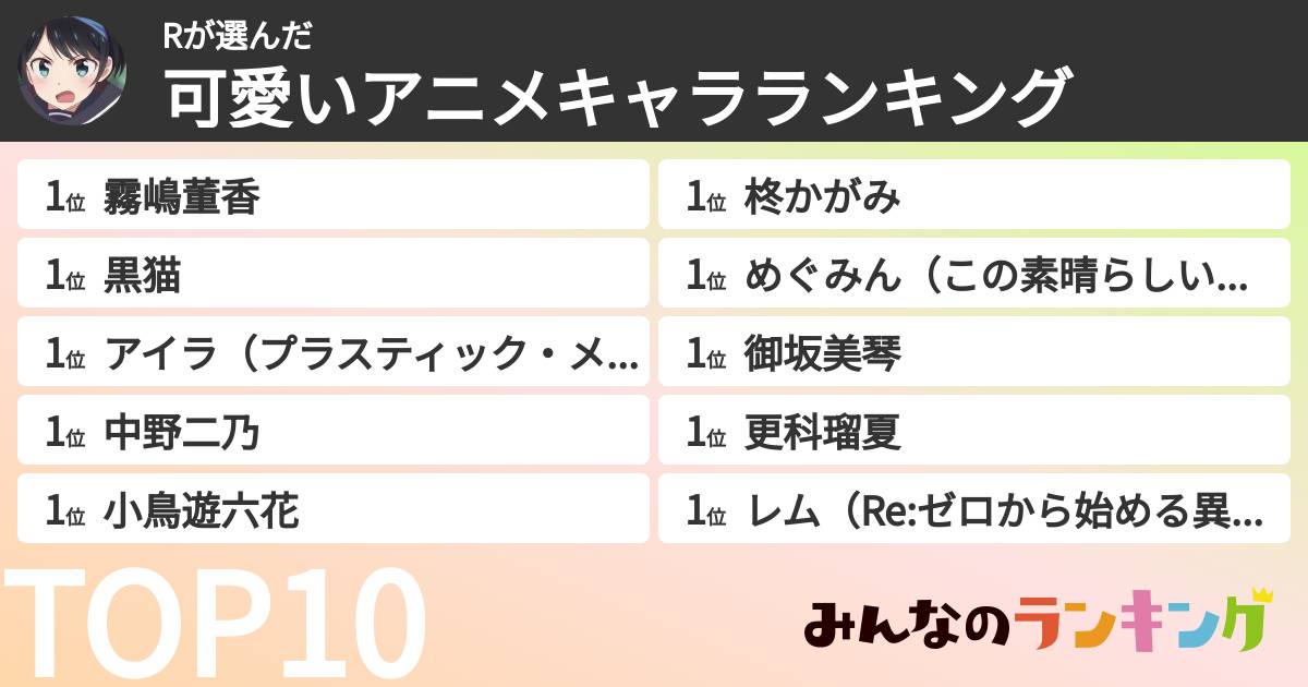 Rさんの「可愛いアニメキャラランキング」