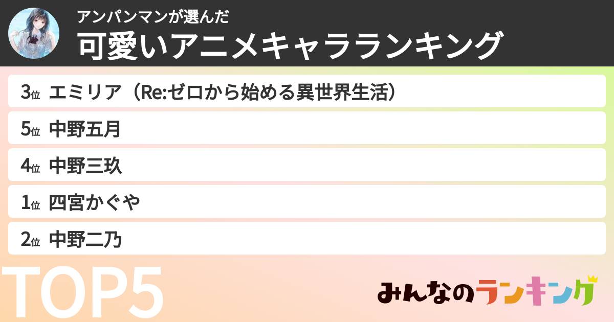 アンパンマンさんの「可愛いアニメキャラランキング」