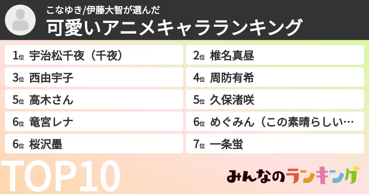 こなゆき/伊藤大智さんの「可愛いアニメキャラランキング」