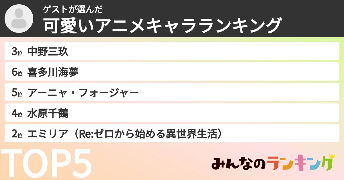 ゲストさんの「可愛いアニメキャラランキング」