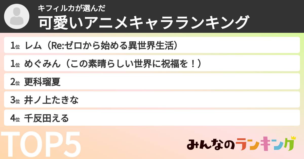 キフィルカさんの「可愛いアニメキャラランキング」