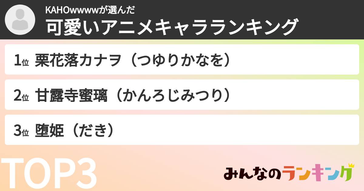 KAHOwwwwさんの「可愛いアニメキャラランキング」