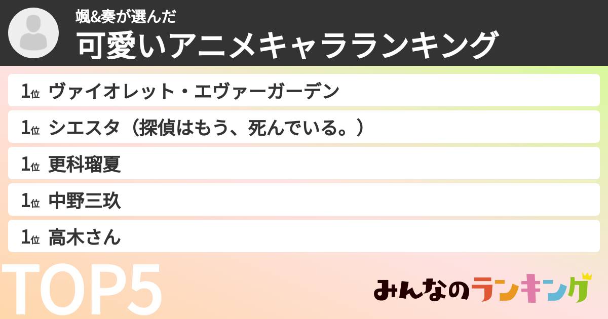颯&奏さんの「可愛いアニメキャラランキング」
