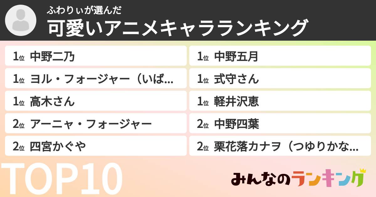 ふわりぃさんの「可愛いアニメキャラランキング」