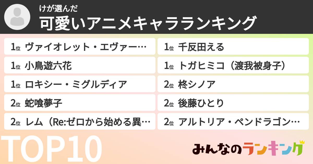 けさんの「可愛いアニメキャラランキング」