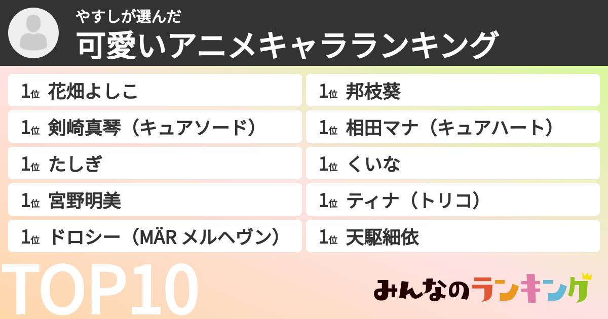 やすしさんの「可愛いアニメキャラランキング」