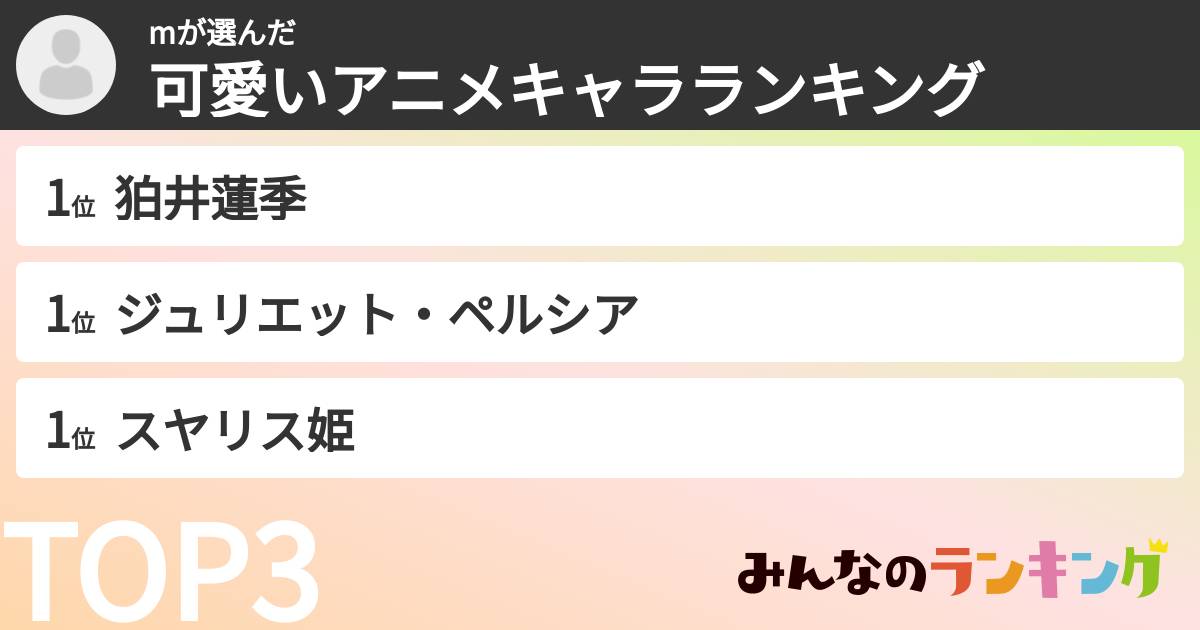 mさんの「可愛いアニメキャラランキング」
