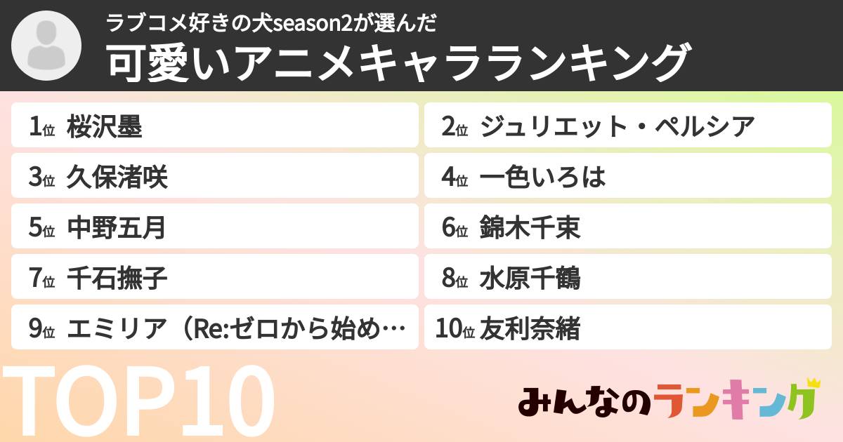 ラブコメ好きの犬season2さんの「可愛いアニメキャラランキング」