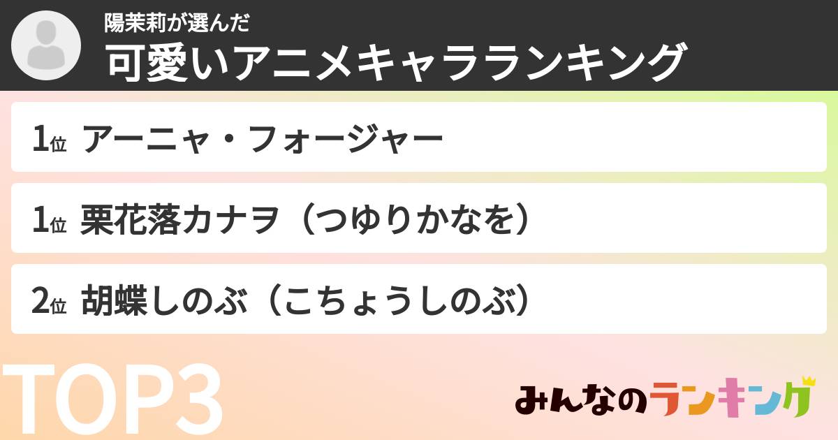陽茉莉さんの「可愛いアニメキャラランキング」