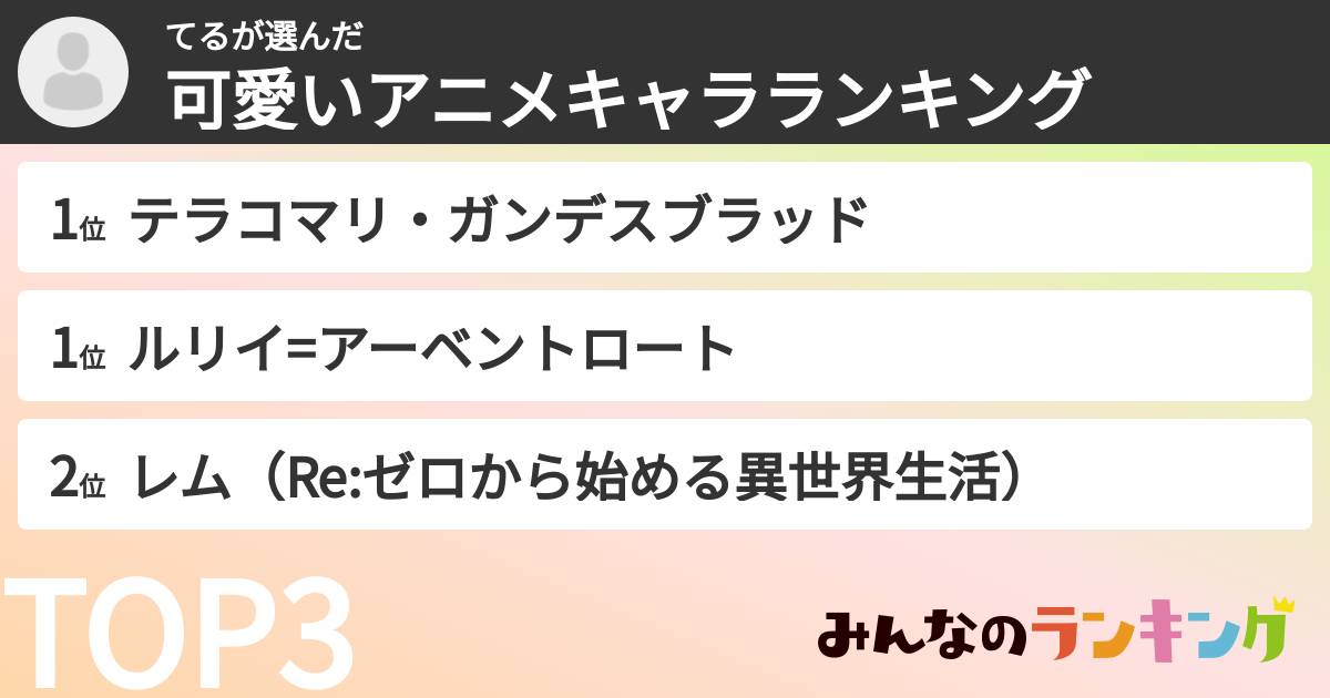てるさんの「可愛いアニメキャラランキング」