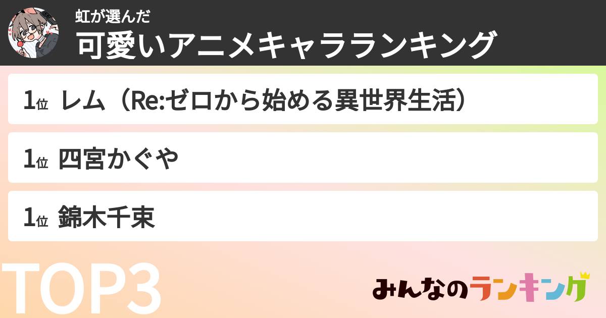 虹さんの「可愛いアニメキャラランキング」