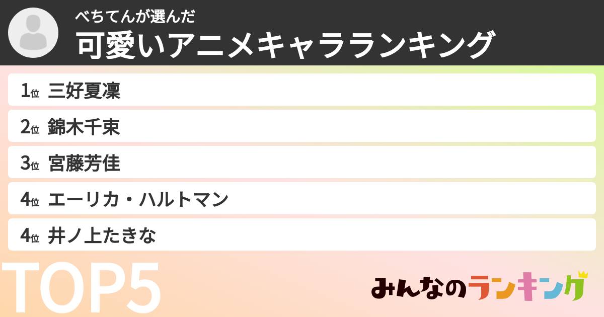 べちてんさんの「可愛いアニメキャラランキング」
