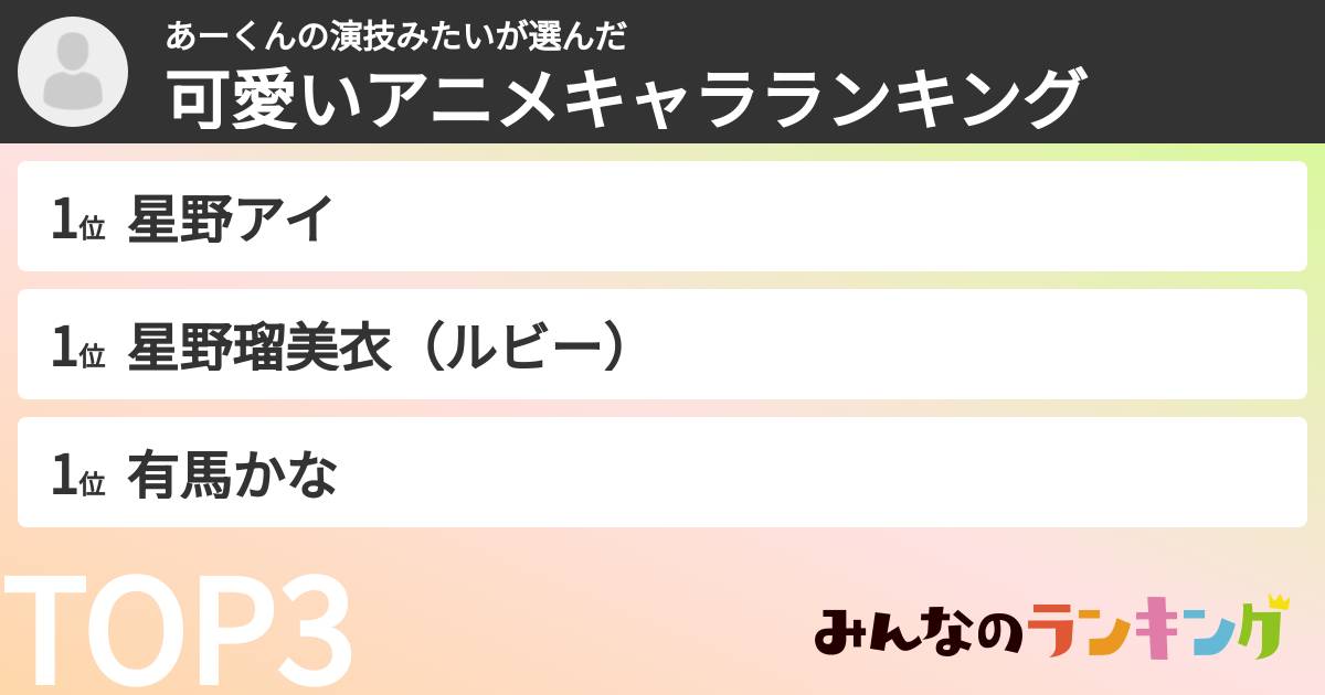 あーくんの演技みたいさんの「可愛いアニメキャラランキング」