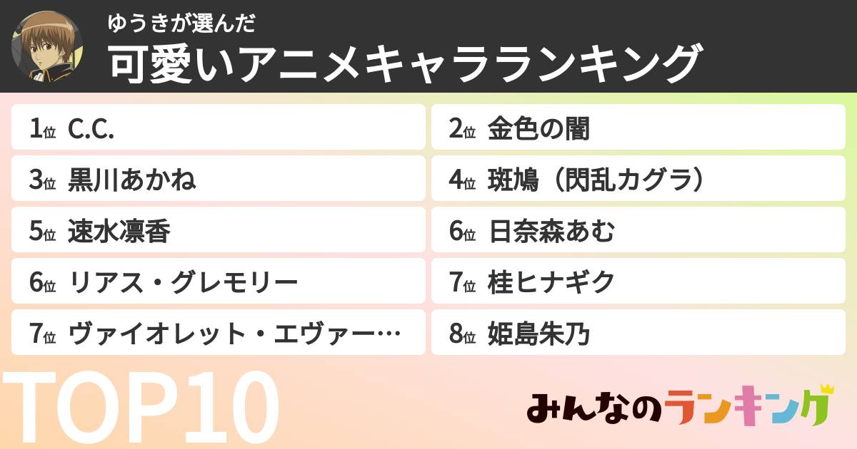 ゆうきさんの「可愛いアニメキャラランキング」