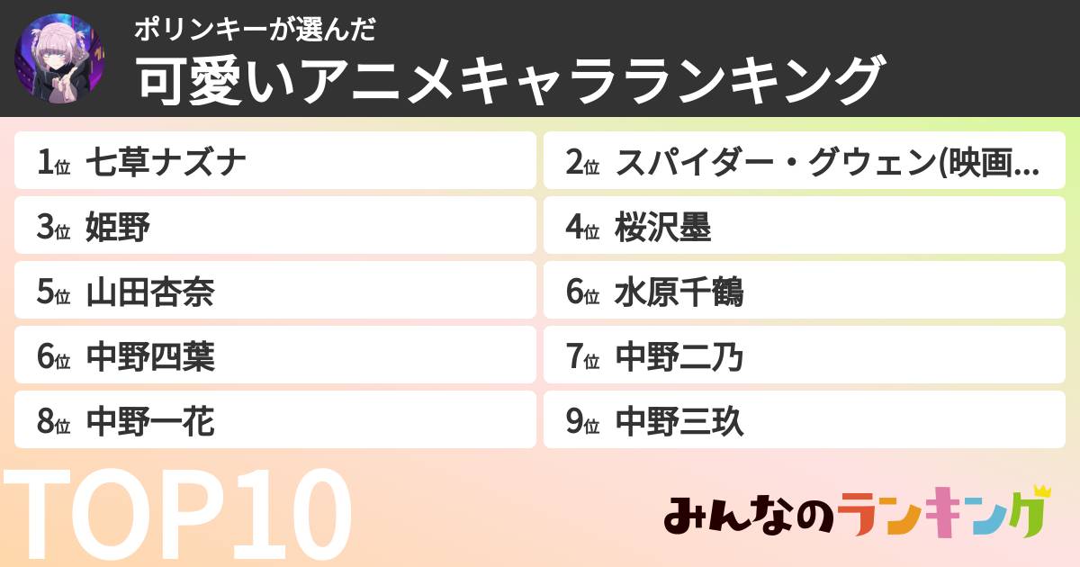 ポリンキーさんの「可愛いアニメキャラランキング」