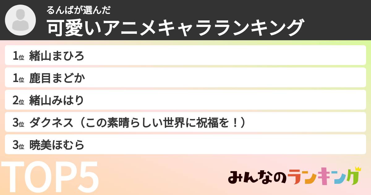 るんばさんの「可愛いアニメキャラランキング」