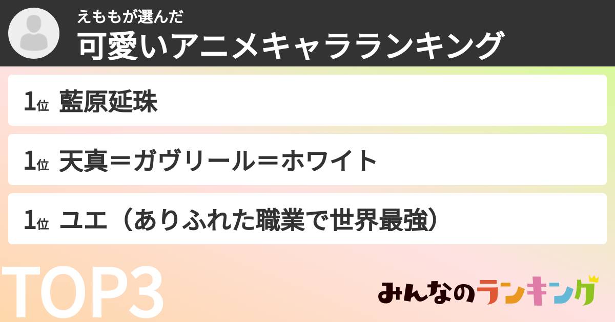 えももさんの「可愛いアニメキャラランキング」