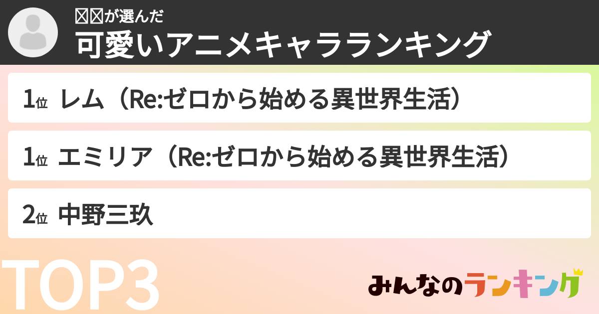 ℱ𝒰さんの「可愛いアニメキャラランキング」