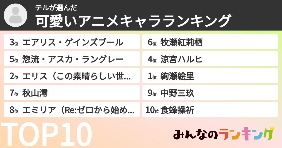 テルさんの「可愛いアニメキャラランキング」