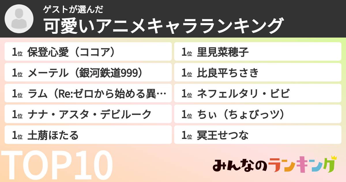 ゲストさんの「可愛いアニメキャラランキング」
