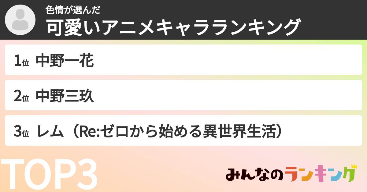 色情さんの「可愛いアニメキャラランキング」