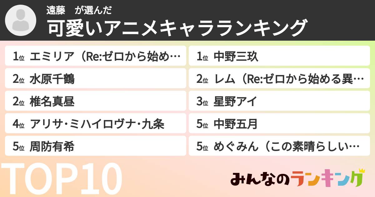 遠藤　さんの「可愛いアニメキャラランキング」