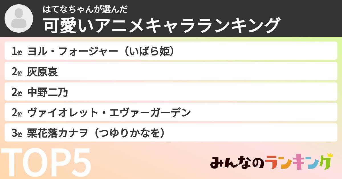 はてなちゃんさんの「可愛いアニメキャラランキング」