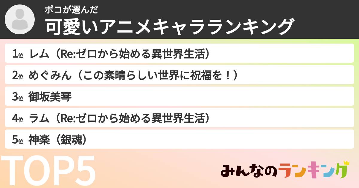 ポコさんの「可愛いアニメキャラランキング」