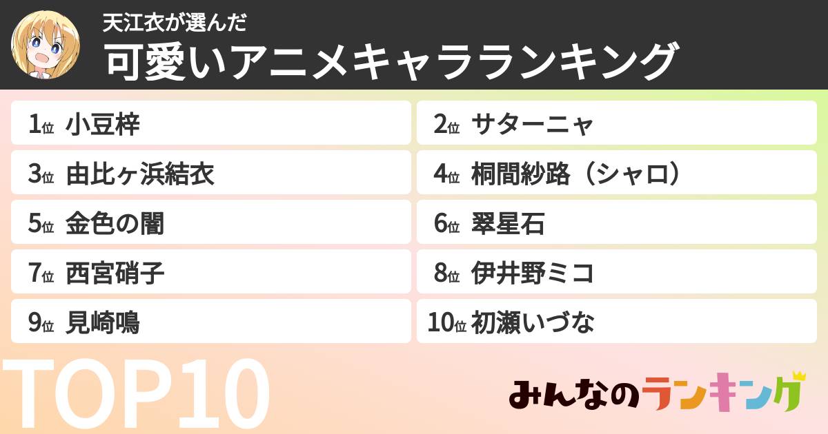 天江衣さんの「可愛いアニメキャラランキング」
