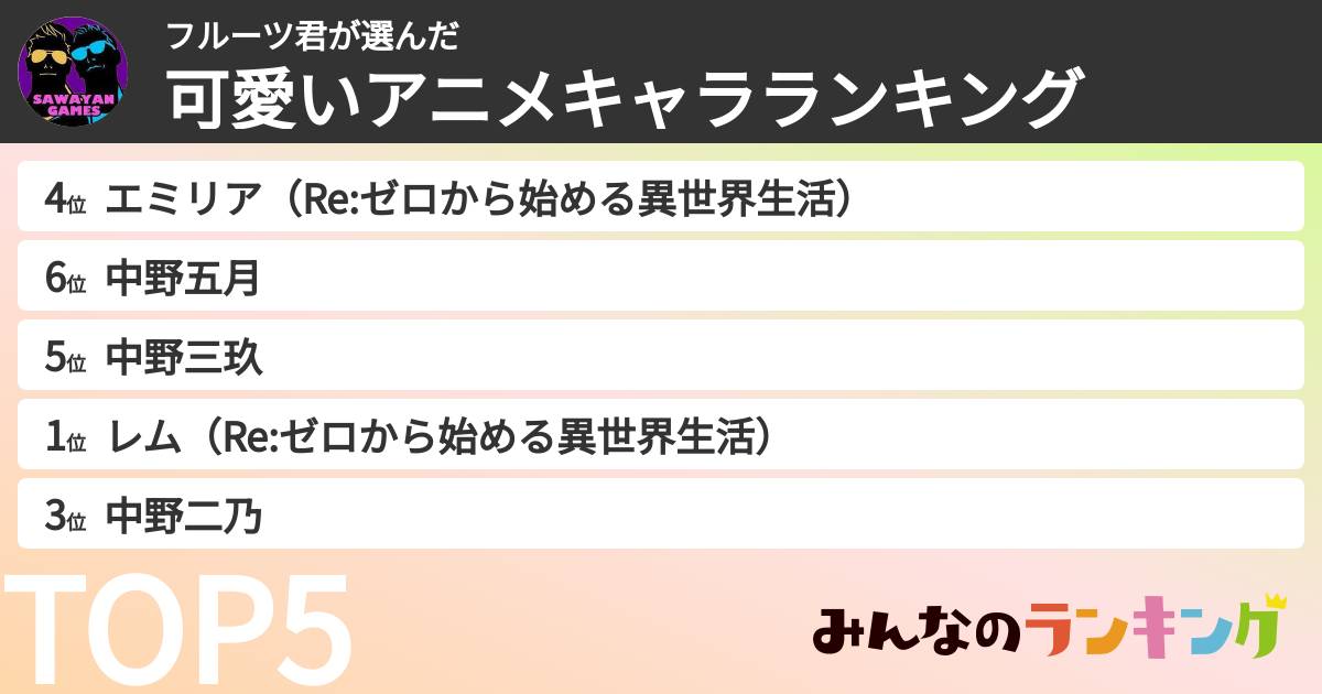 フルーツ君さんの「可愛いアニメキャラランキング」