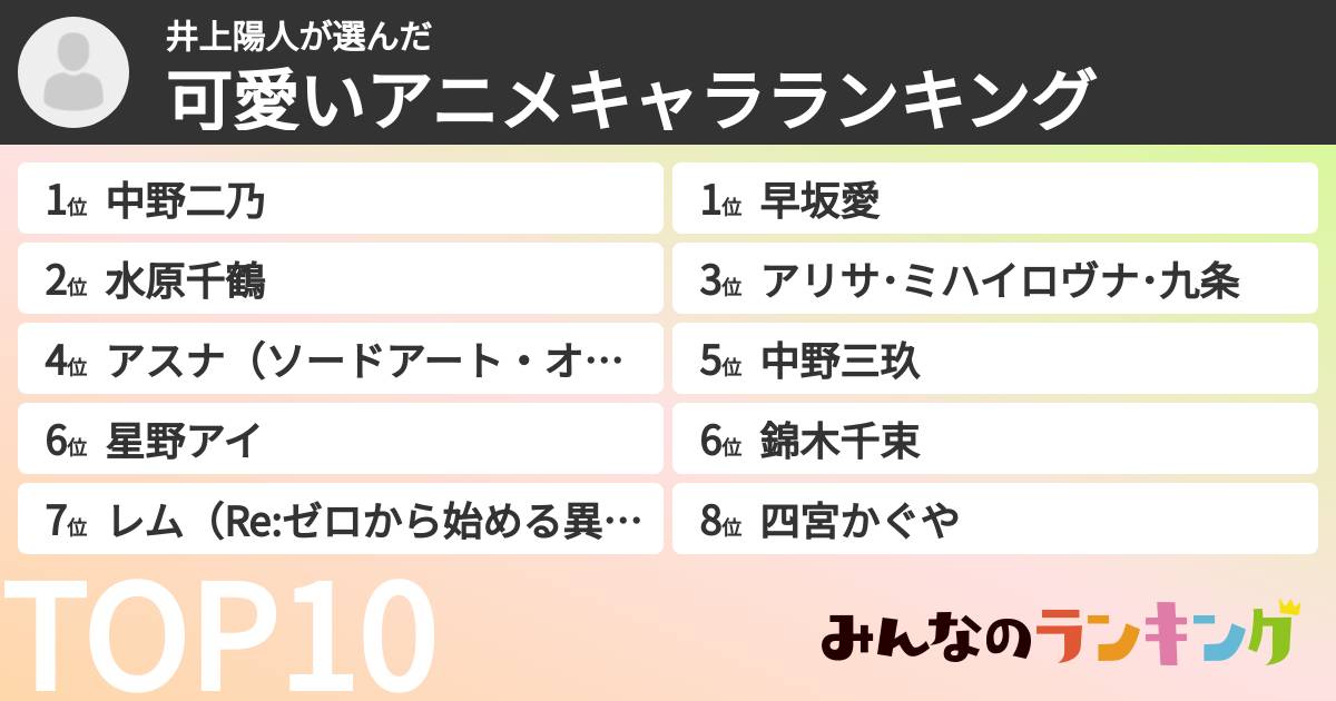 井上陽人さんの「可愛いアニメキャラランキング」