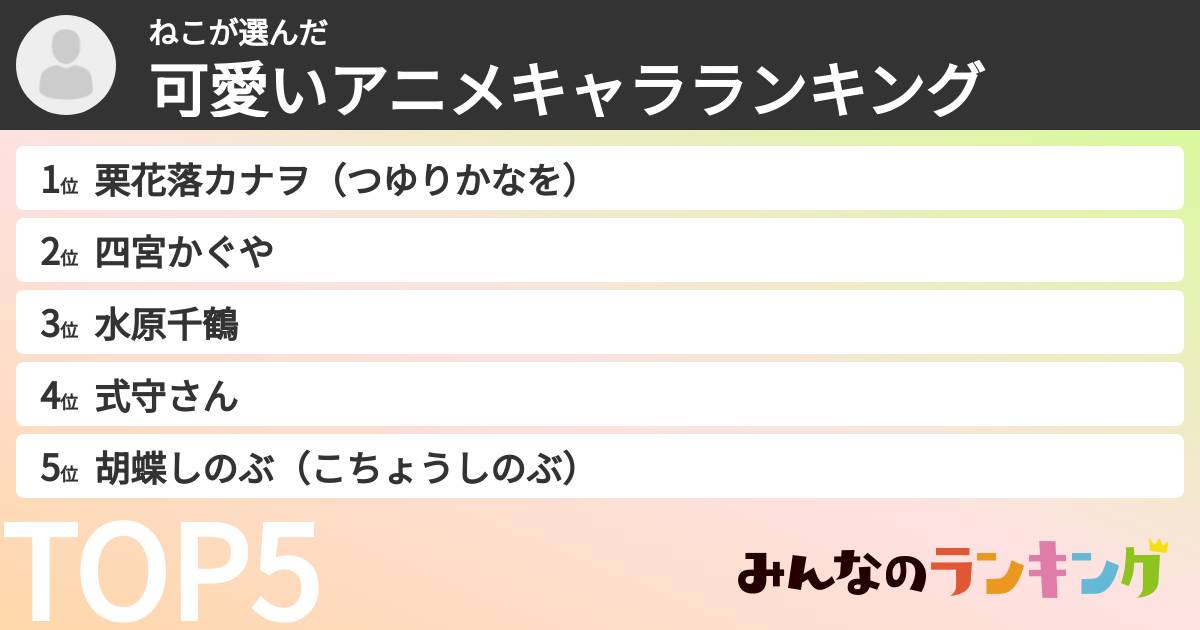 ねこさんの「可愛いアニメキャラランキング」