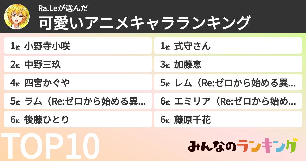 Ra.Leさんの「可愛いアニメキャラランキング」