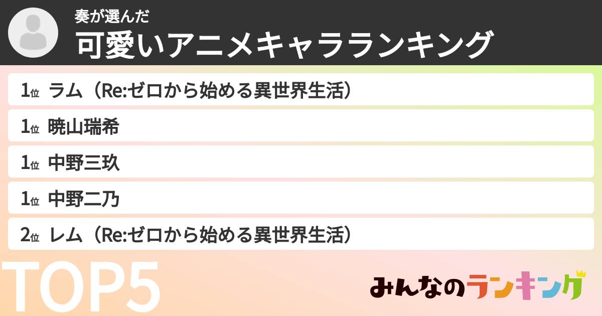 奏さんの「可愛いアニメキャラランキング」