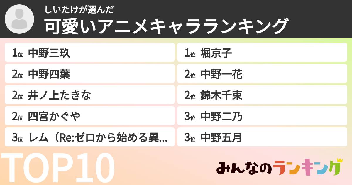 しいたけさんの「可愛いアニメキャラランキング」