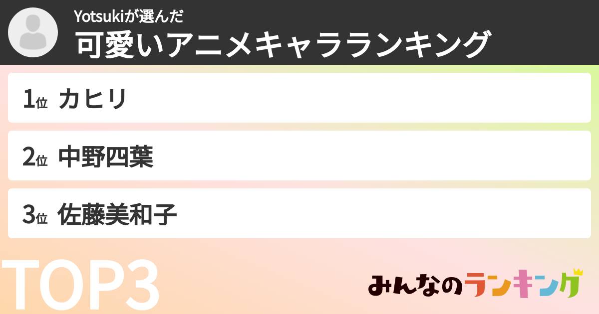 Yotsukiさんの「可愛いアニメキャラランキング」