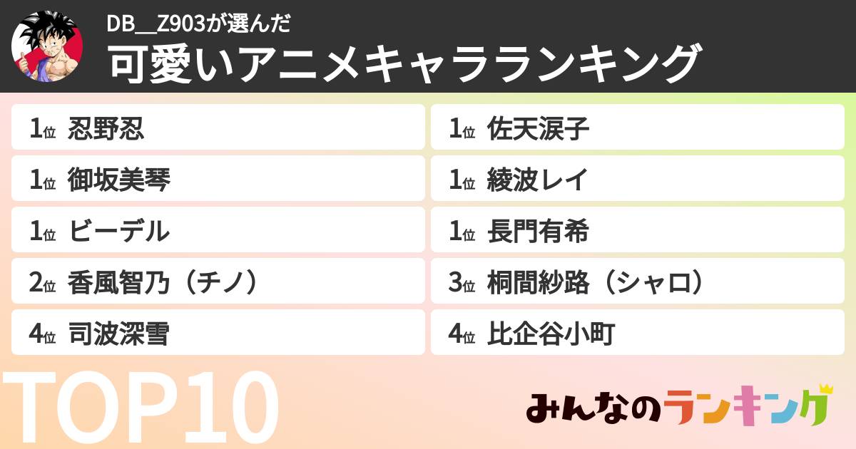 DB_Z903さんの「可愛いアニメキャラランキング」
