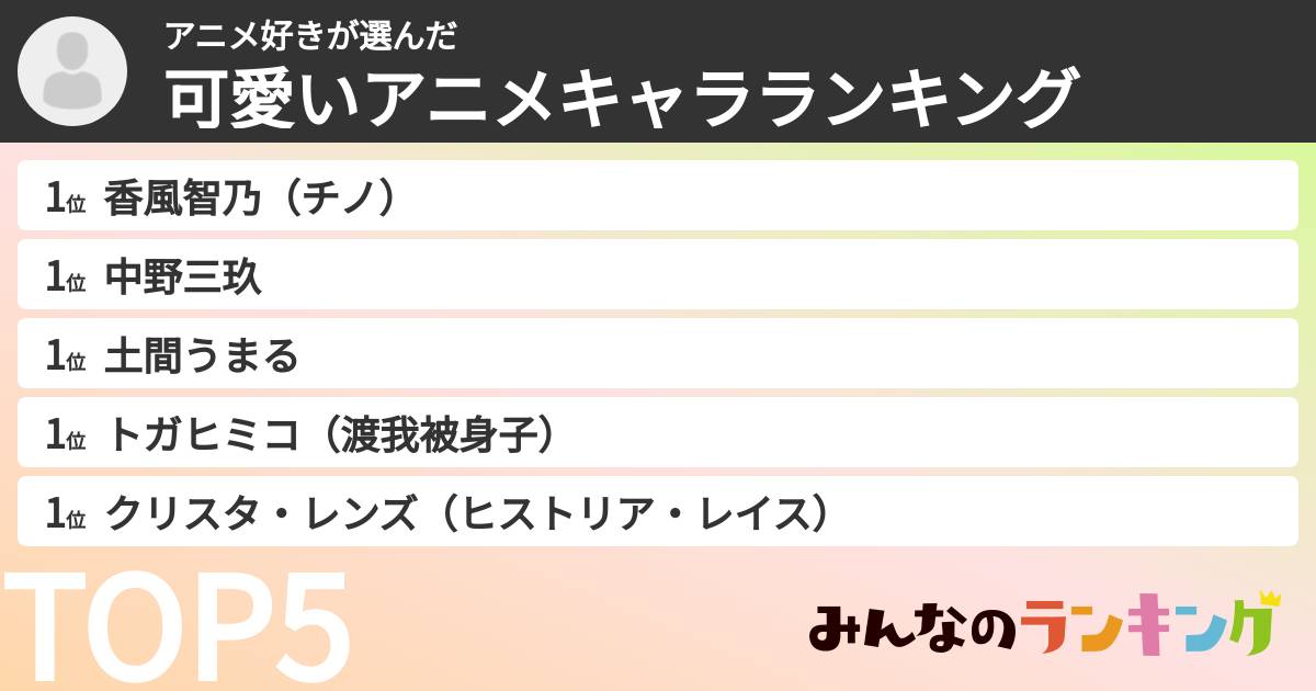 アニメ好きさんの「可愛いアニメキャラランキング」